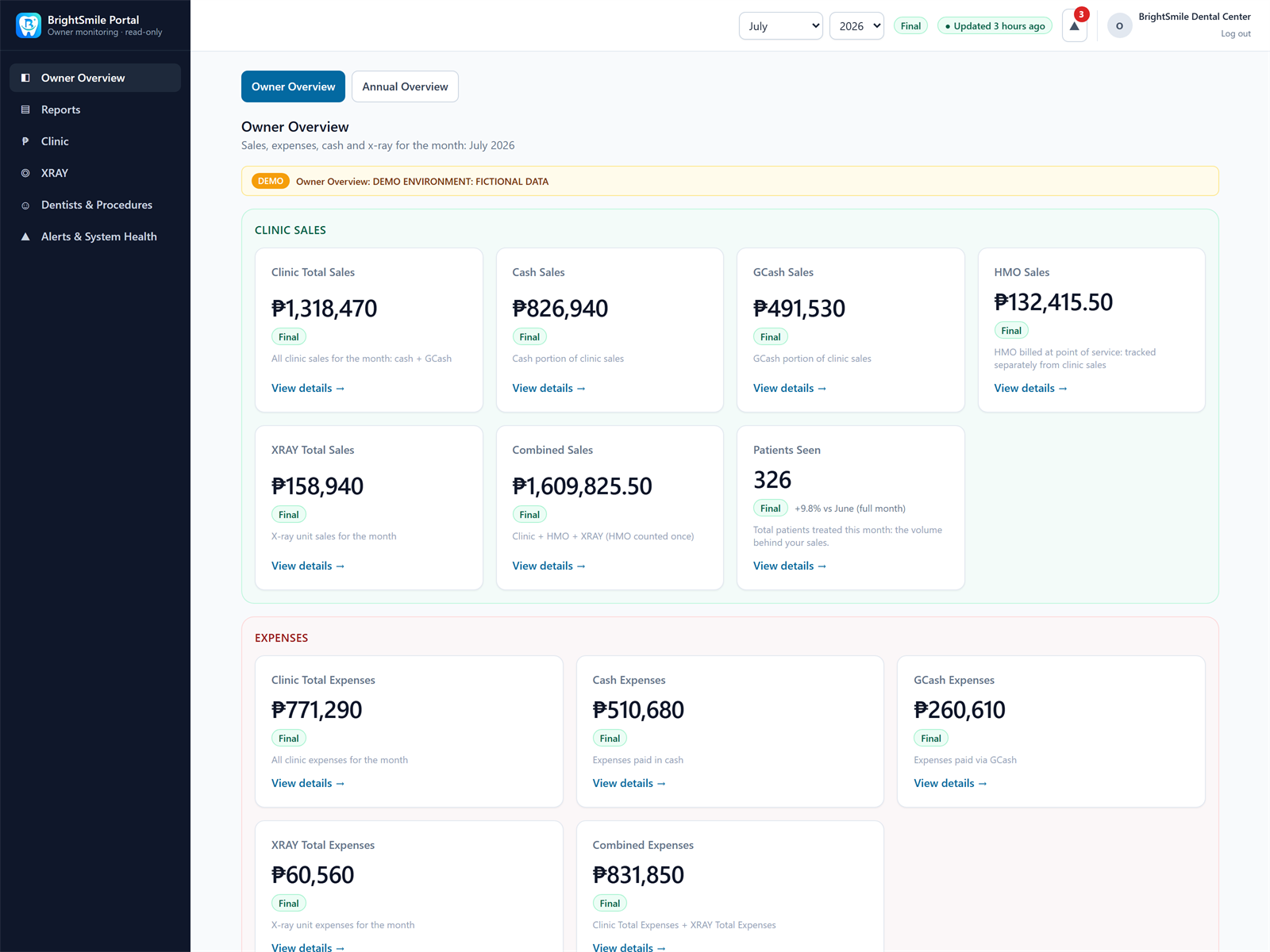 BrightSmile Owner Portal showing clinic sales, expenses, cash, X-ray figures and alerts for the selected month.