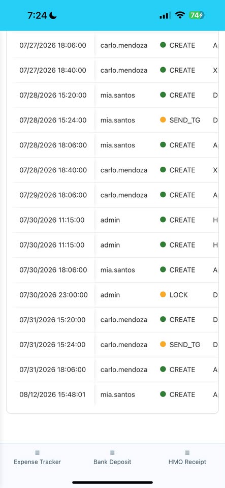 Activity Log showing timestamp, user and action columns. Rows from 07/27/2026 to 08/12/2026 with users carlo.mendoza, mia.santos and admin, and actions CREATE, SEND_TG and LOCK. The last row is 08/12/2026 15:48:01, mia.santos, CREATE.