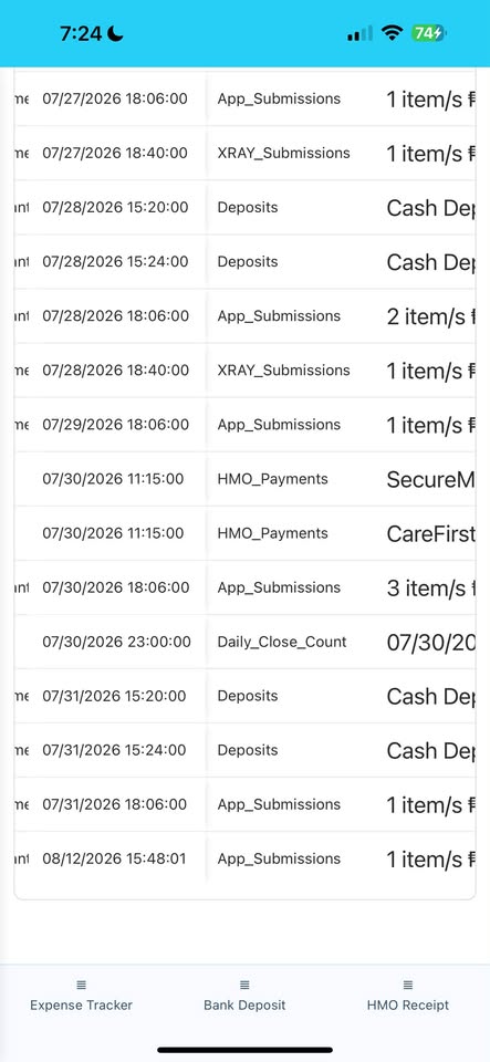 Activity Log scrolled right, showing the table column: App_Submissions, Deposits, XRAY_Submissions, HMO_Payments and Daily_Close_Count, with the same timestamps as the previous capture.