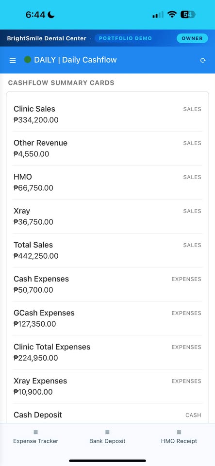 Daily Cashflow screen in the BrightSmile demo, showing summary cards for Clinic Sales, Other Revenue, HMO, Xray, Total Sales, Cash Expenses, GCash Expenses, Clinic Total Expenses and Xray Expenses.